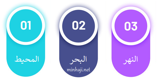 أشكال الماء على سطح الأرض أشكال الماء على سطح الأرض